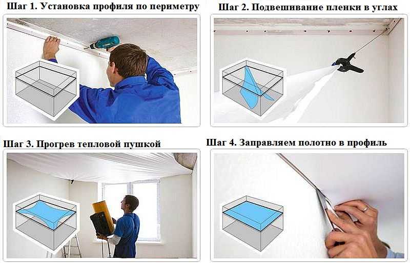 Натяжной потолок своими руками - подробная инструкция по установке