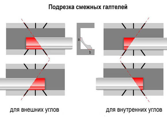как отремонтировать полиуретановый плинтус потолка