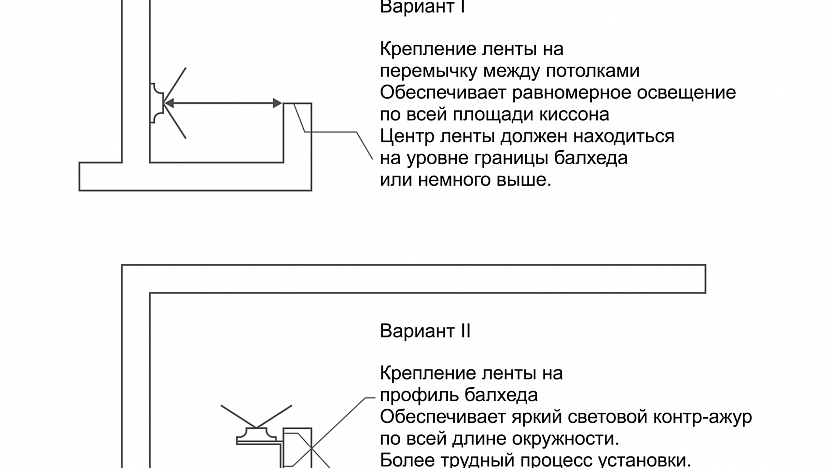 Особенности высоких потолков - что это такое и как использовать в дизайне