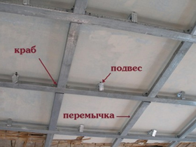 Тип несущей конструкции под гипсокартон