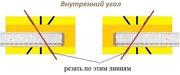 Как сделать внутренний угол плинтуса с помощью митры