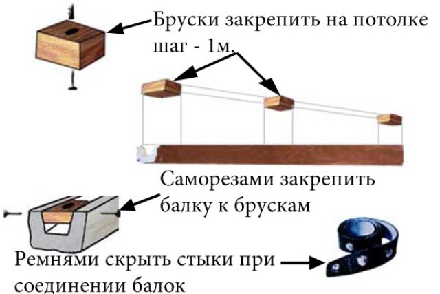 Крепление фальшивых деревянных балок к потолку