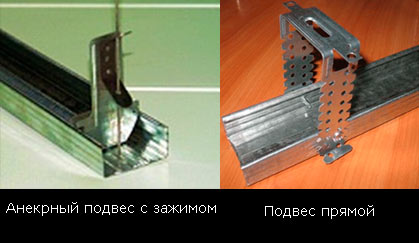 потолок из пластиковых панелей своими руками