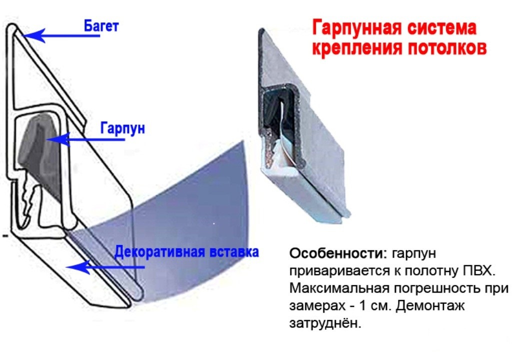 Схема сборки профиля для системы крепления гарпуна