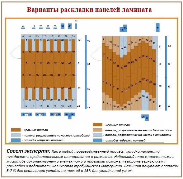 Варианты раскладки ламинатных панелей