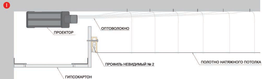 Устройство потолка