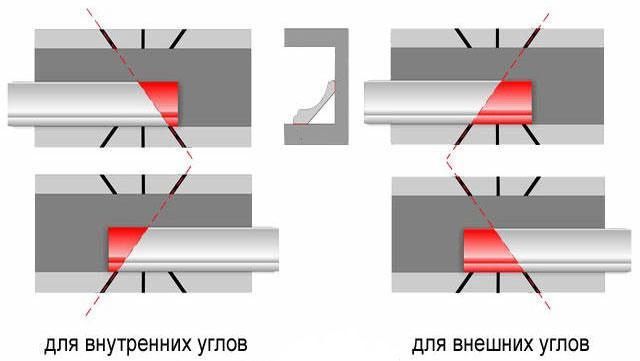 Способы резки под углом: левый - внешний угол, правый - внутренний угол