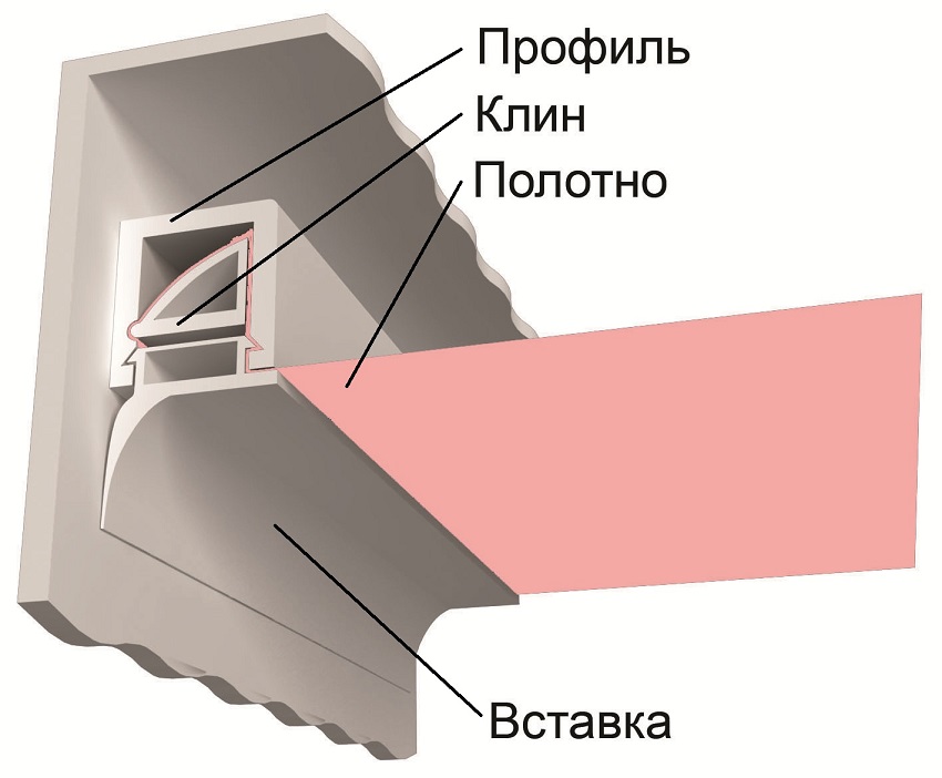 Схема крепления натяжного потолка скотчем