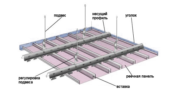 Схема столешницы стеллажа