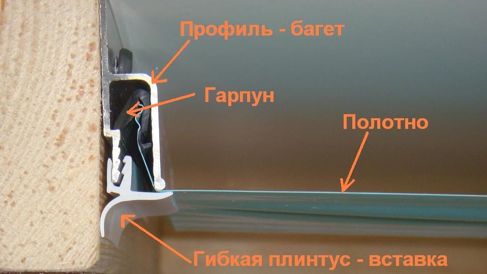 Какой должен быть результат