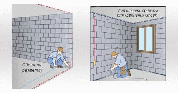 Создание разметки и установка направляющих профилей