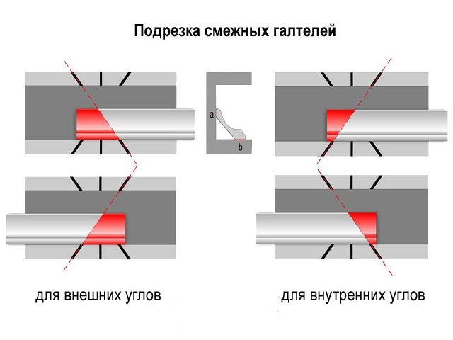 Вырежьте внутренние и внешние углы на соседних галтелях