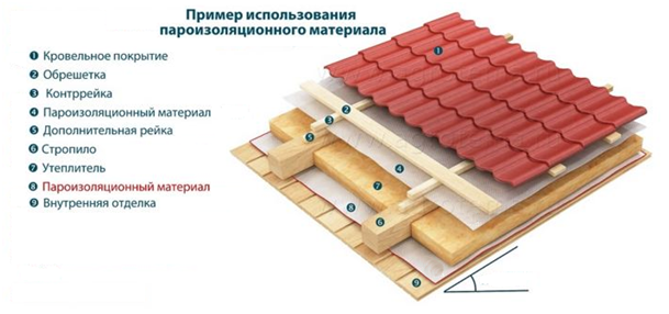 Потолочная пароизоляция: как правильно установить? (18 фото)