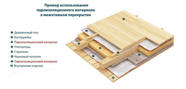 Потолочная пароизоляция: как правильно установить? (18 фото)