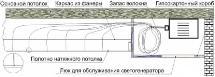 Пример монтажа проектора и оптоволоконного кабеля