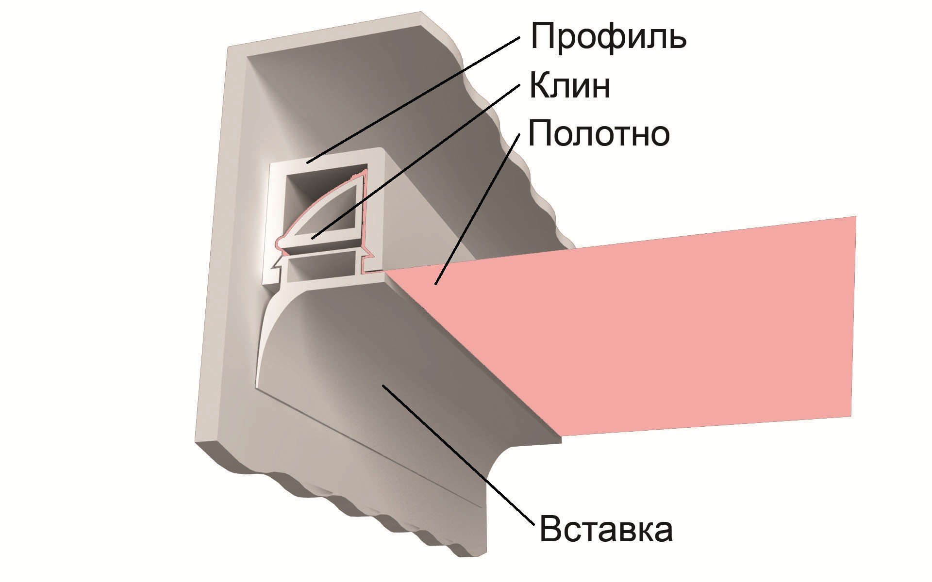 Типы клиновых застежек