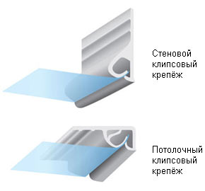 Натяжные потолки своими руками - технология монтажа