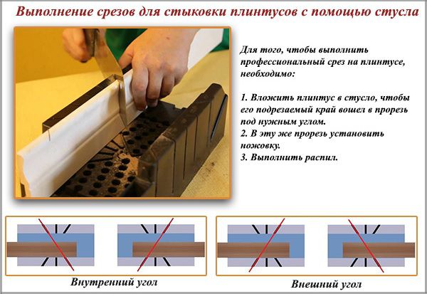 Выкройка плинтуса
