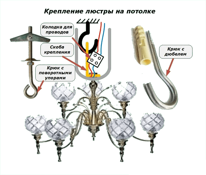 Крепление прибора на крючок
