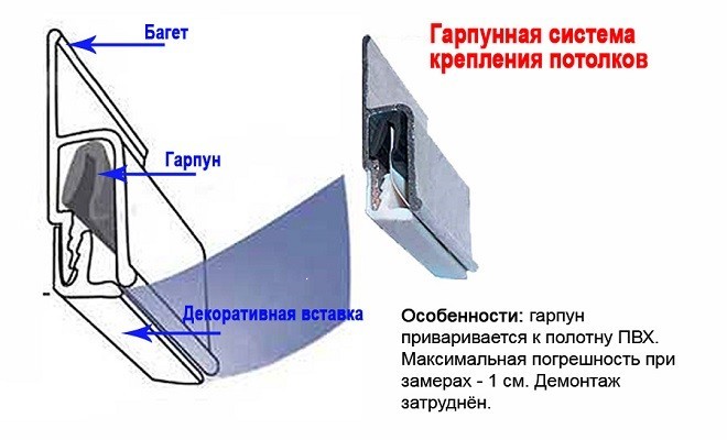 Фото гарпунного способа крепления натяжного потолка
