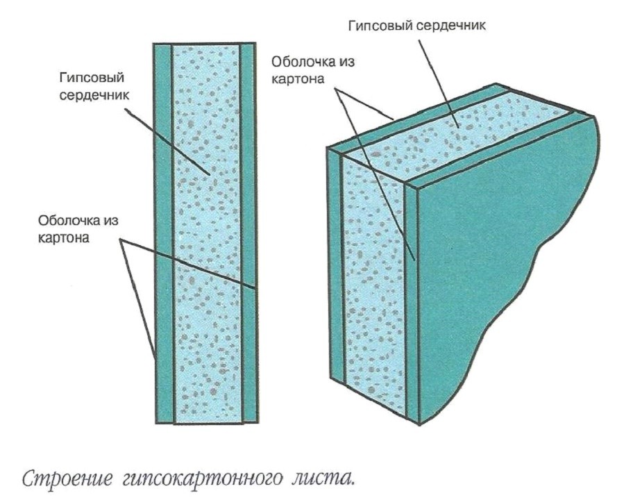 Столешницы