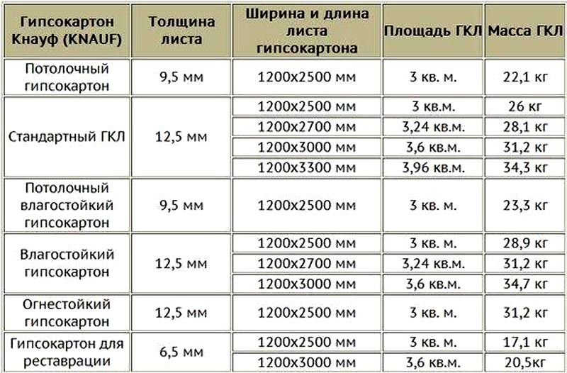 Столешницы