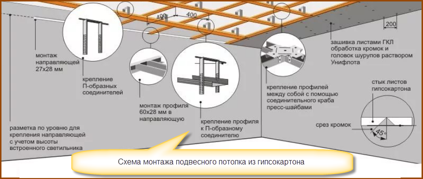 Столешницы