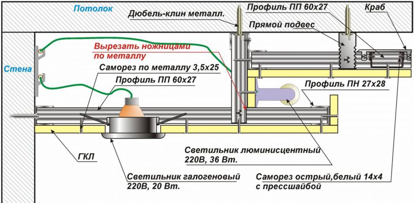 Столешницы