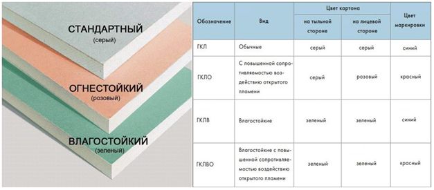 ГКЛ, ГКЛО, ГКЛВ, ГКЛВО