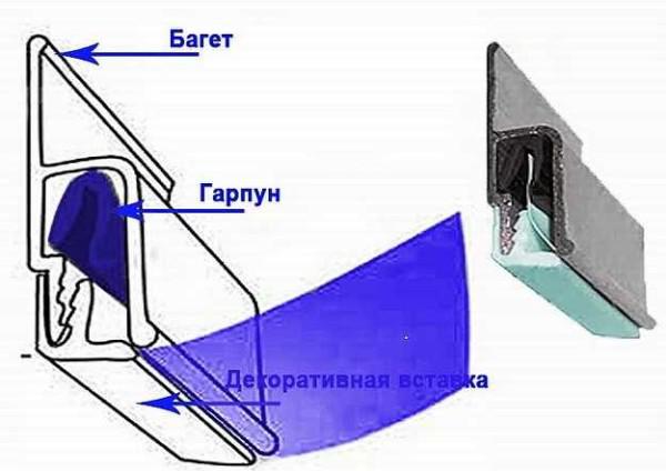 Гарпунная система для крепления натяжного пленочного потолка