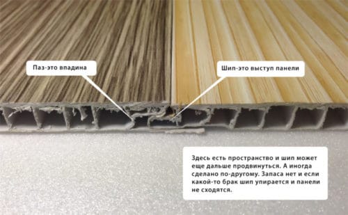 паз шипа