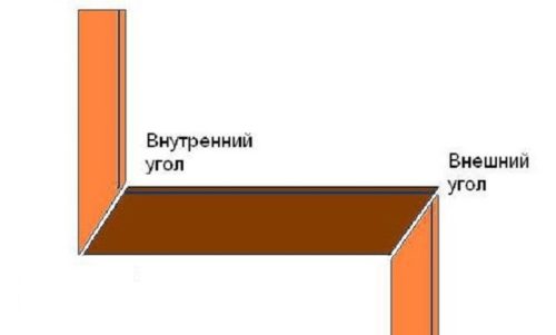 виды углов