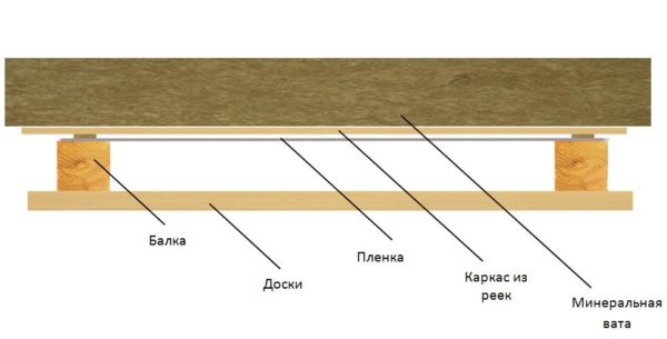 Секция подвесного потолка