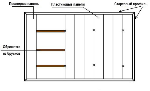 Панели