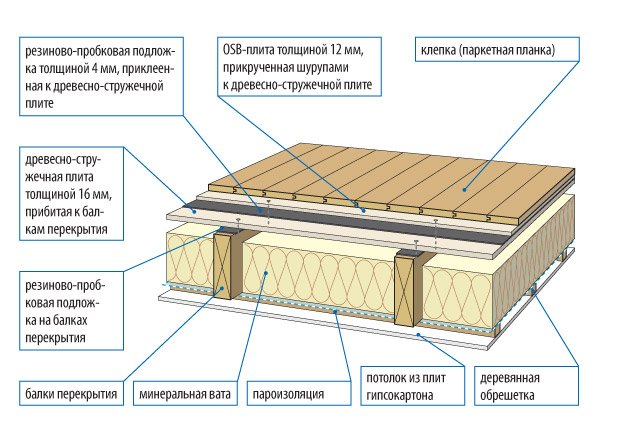 Гипсокартон