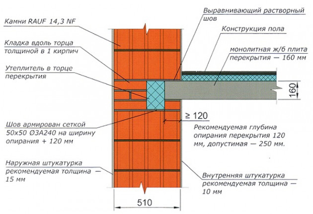 Укладка плит на фундамент: правила монтажа