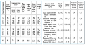 Микроклимат русской бани