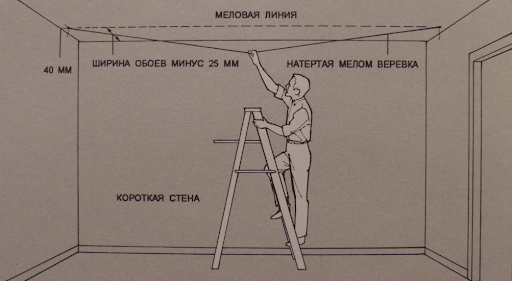 Как клеить обои на потолок