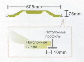 Монтажные планки на профиль