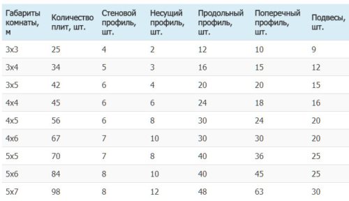 Подвес для потолка и элементы каркаса Армстронг