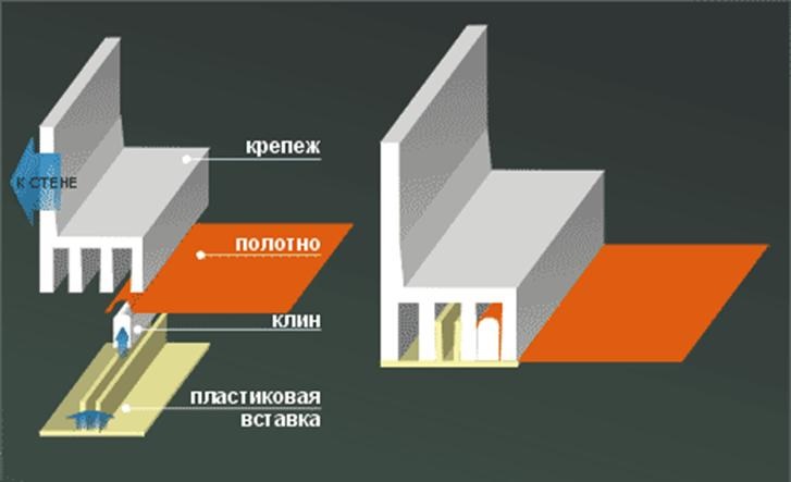 Система крепления скоб